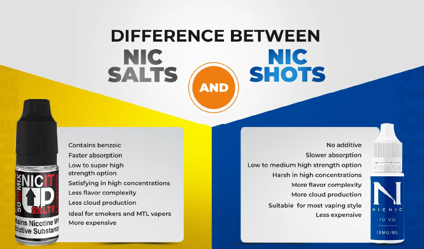 nic salt differences