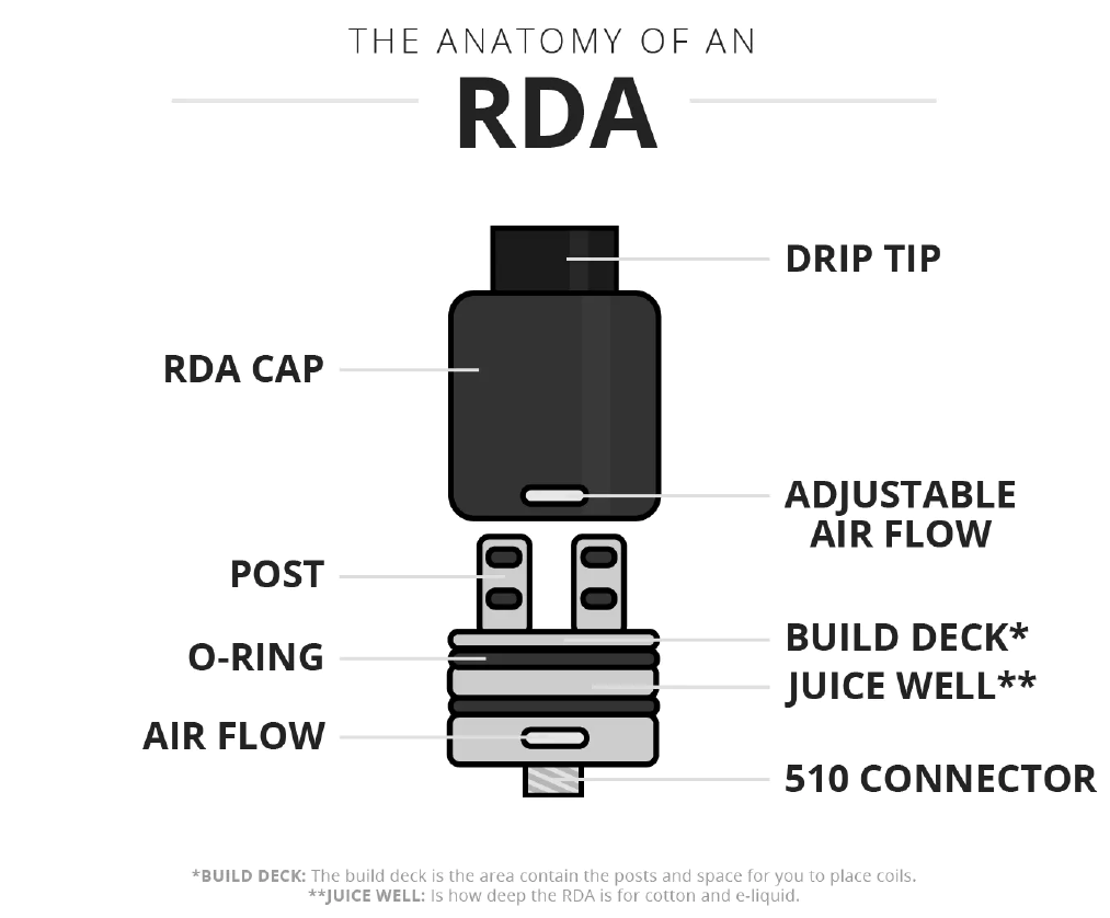 RDA Build