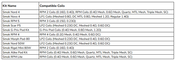 smok coil chart