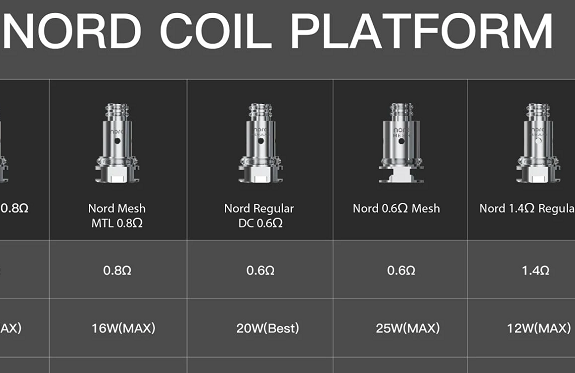 smok coil table